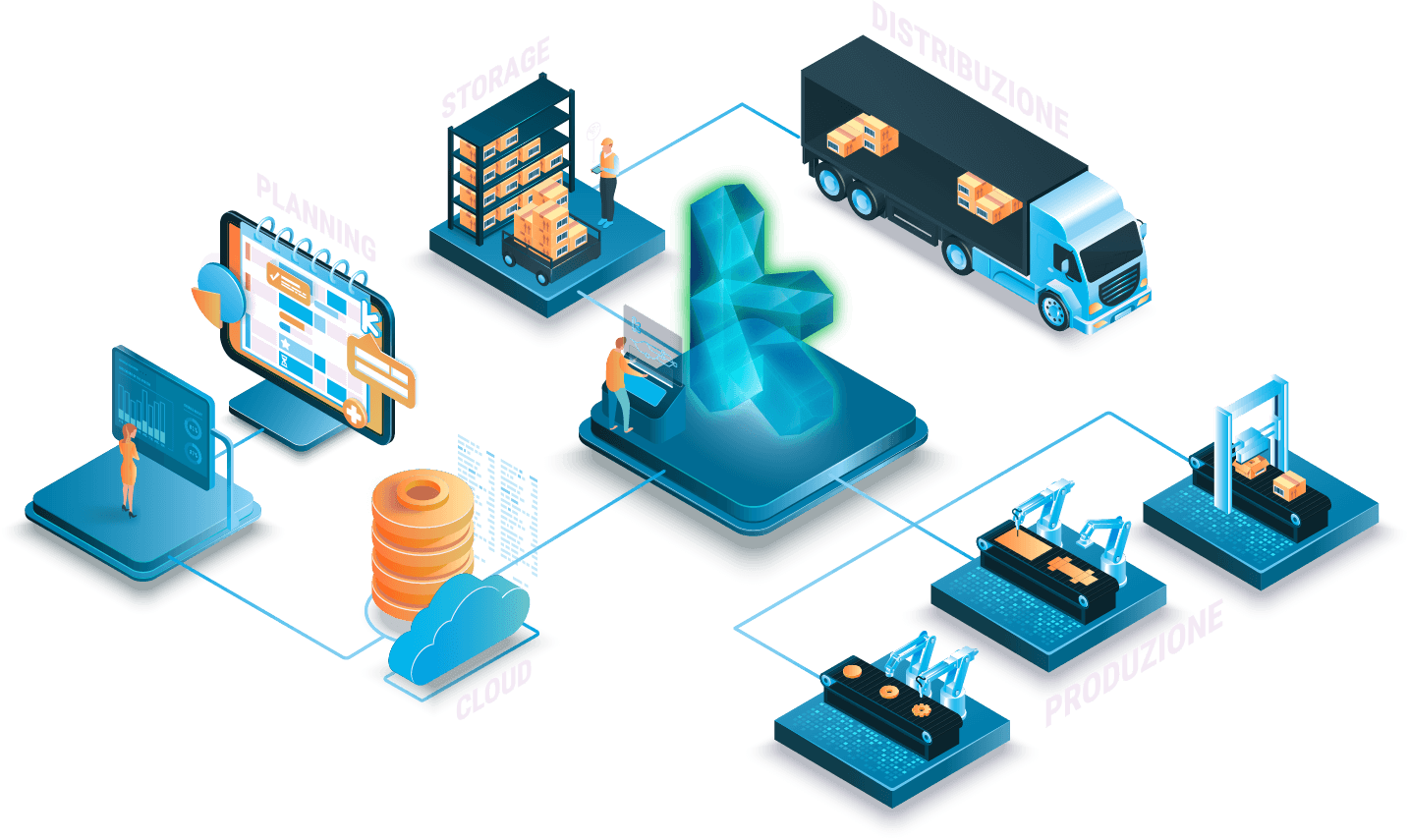 Production Planning and Detailed Scheduling